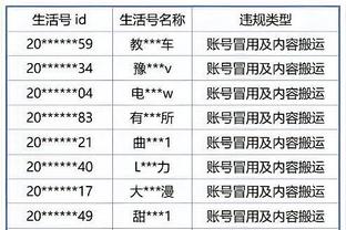 Honda Kuisa 6 bóng cùng Bell đứng thứ hai trong bảng xếp hạng xạ thủ lịch sử World Cup, C - 7 bóng đứng đầu.